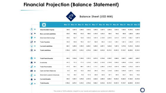 Business Expansion Framework Financial Projection Balance Statement Ppt Professional Design Templates PDF