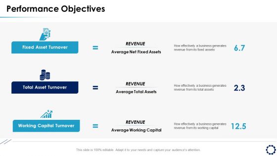 Business Expansion Framework Performance Objectives Ppt Professional Design Templates PDF