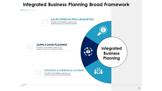 Business Expansion Framework Ppt PowerPoint Presentation Complete Deck With Slides
