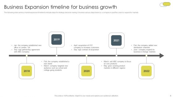 Business Expansion Ppt PowerPoint Presentation Complete With Slides