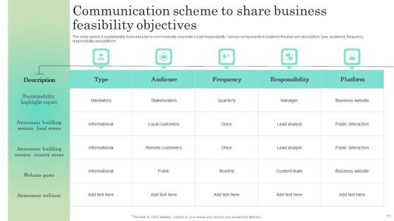 Business Feasibility Communication Scheme Ppt PowerPoint Presentation Complete Deck With Slides