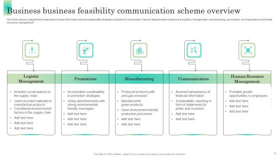 Business Feasibility Communication Scheme Ppt PowerPoint Presentation Complete Deck With Slides