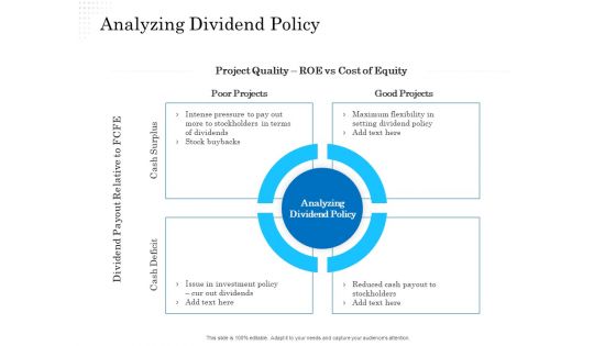 Business Finance Options Debt Vs Equity Analyzing Dividend Policy Ppt Pictures Clipart PDF