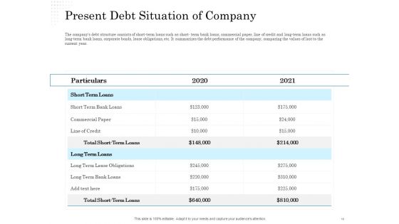 Business Finance Options Debt Vs Equity Ppt PowerPoint Presentation Complete Deck With Slides