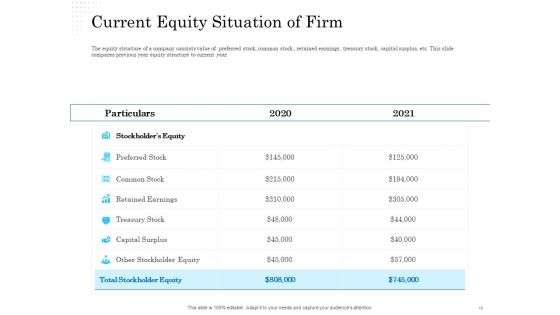 Business Finance Options Debt Vs Equity Ppt PowerPoint Presentation Complete Deck With Slides