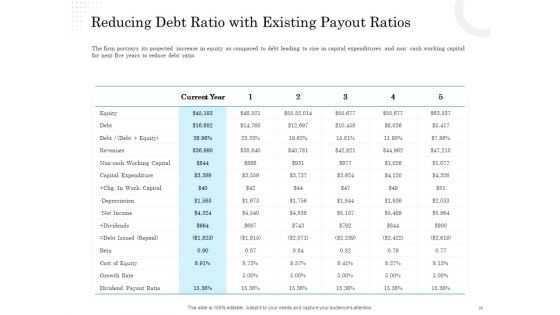 Business Finance Options Debt Vs Equity Ppt PowerPoint Presentation Complete Deck With Slides
