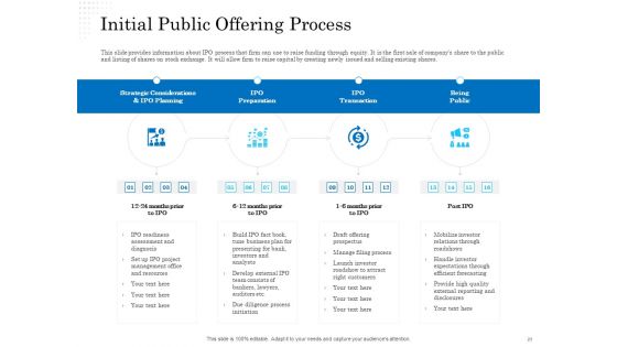 Business Finance Options Debt Vs Equity Ppt PowerPoint Presentation Complete Deck With Slides