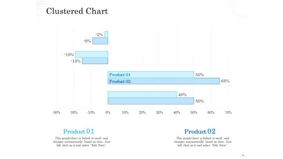 Business Finance Options Debt Vs Equity Ppt PowerPoint Presentation Complete Deck With Slides