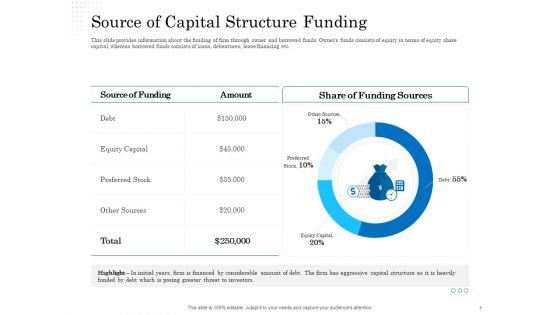 Business Finance Options Debt Vs Equity Ppt PowerPoint Presentation Complete Deck With Slides