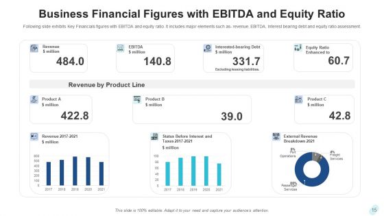 Business Financial Metrics Data Analysis Ppt PowerPoint Presentation Complete Deck With Slides
