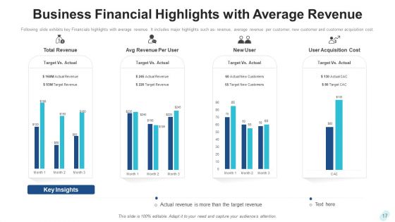 Business Financial Metrics Data Analysis Ppt PowerPoint Presentation Complete Deck With Slides