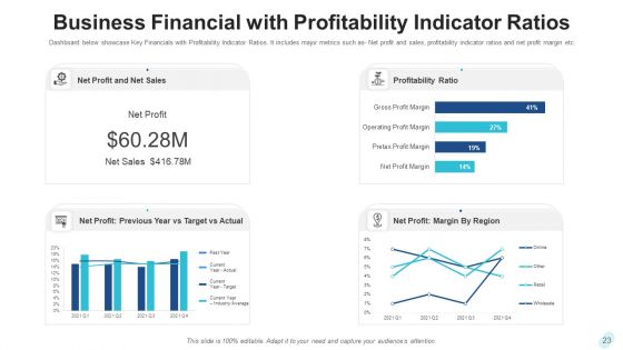 Business Financial Metrics Data Analysis Ppt PowerPoint Presentation Complete Deck With Slides