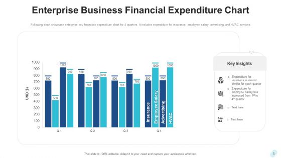 Business Financial Metrics Data Analysis Ppt PowerPoint Presentation Complete Deck With Slides