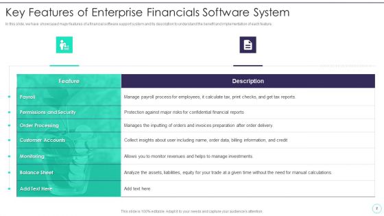 Business Financials Software Characteristics Ppt PowerPoint Presentation Complete Deck With Slides