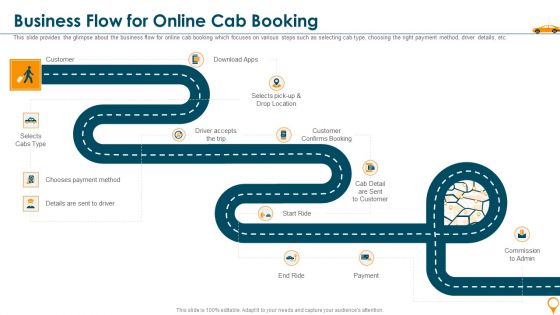 Business Flow For Online Cab Booking Infographics PDF