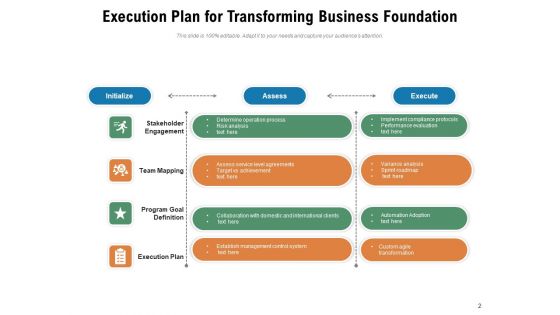 Business Foundation Plan Communication Ppt PowerPoint Presentation Complete Deck