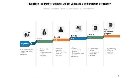 Business Foundation Plan Communication Ppt PowerPoint Presentation Complete Deck