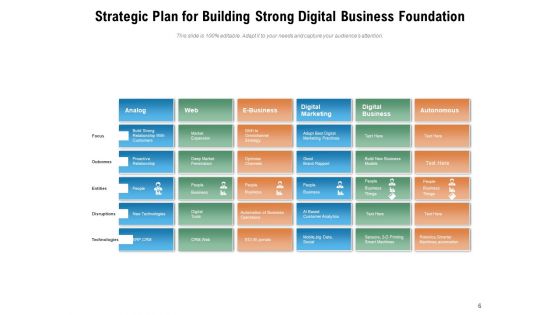 Business Foundation Plan Communication Ppt PowerPoint Presentation Complete Deck