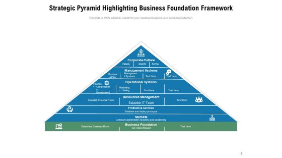 Business Foundation Plan Communication Ppt PowerPoint Presentation Complete Deck