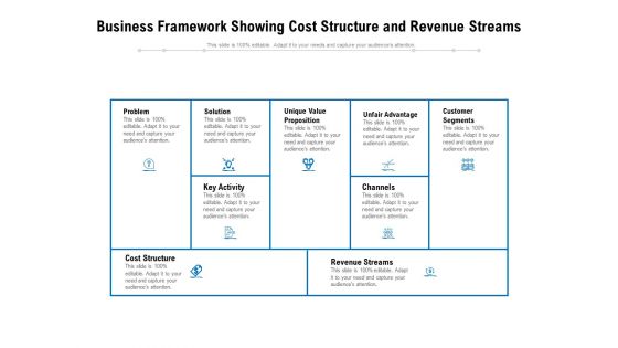 Business Framework Showing Cost Structure And Revenue Streams Ppt PowerPoint Presentation Icon Background Images PDF