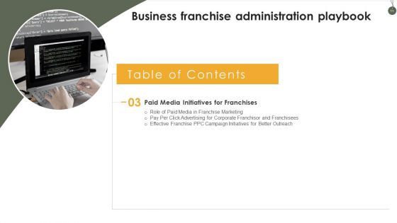 Business Franchise Administration Playbook Ppt PowerPoint Presentation Complete Deck With Slides