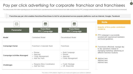 Business Franchise Administration Playbook Ppt PowerPoint Presentation Complete Deck With Slides