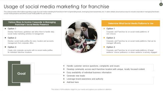 Business Franchise Administration Playbook Ppt PowerPoint Presentation Complete Deck With Slides