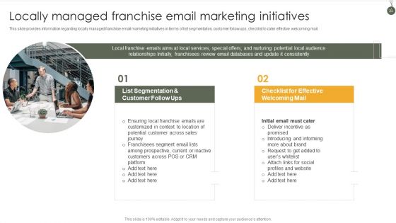Business Franchise Administration Playbook Ppt PowerPoint Presentation Complete Deck With Slides