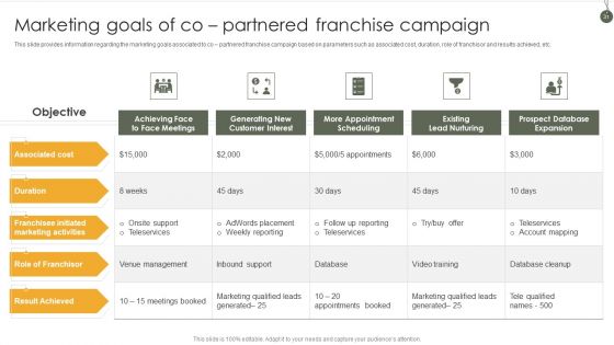Business Franchise Administration Playbook Ppt PowerPoint Presentation Complete Deck With Slides