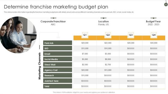 Business Franchise Administration Playbook Ppt PowerPoint Presentation Complete Deck With Slides
