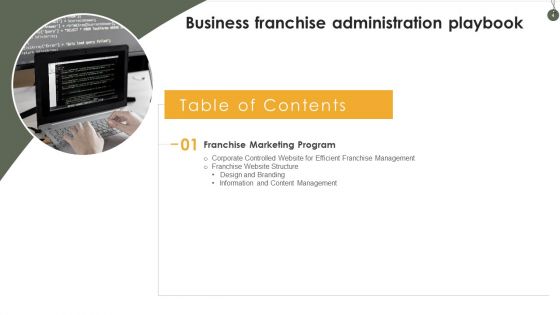 Business Franchise Administration Playbook Ppt PowerPoint Presentation Complete Deck With Slides