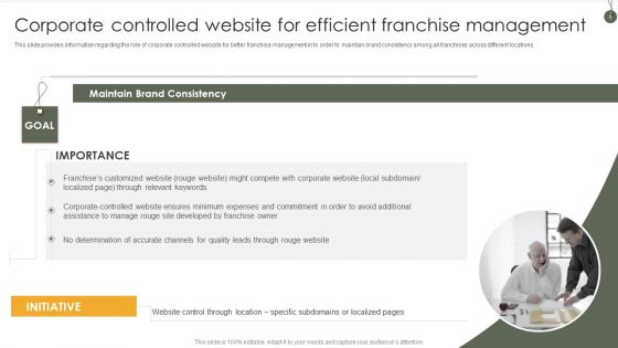 Business Franchise Administration Playbook Ppt PowerPoint Presentation Complete Deck With Slides