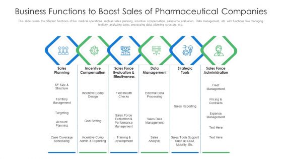 Business Functions To Boost Sales Of Pharmaceutical Companies Ppt Summary Template PDF