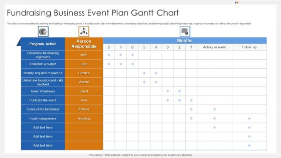 Business Fundraising Strategy Ppt PowerPoint Presentation Complete With Slides