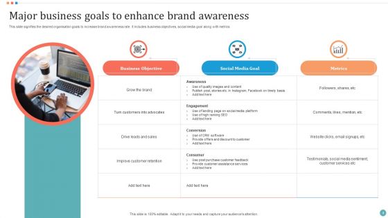 Business Goal Ppt PowerPoint Presentation Complete Deck With Slides
