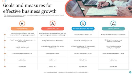 Business Goal Ppt PowerPoint Presentation Complete Deck With Slides