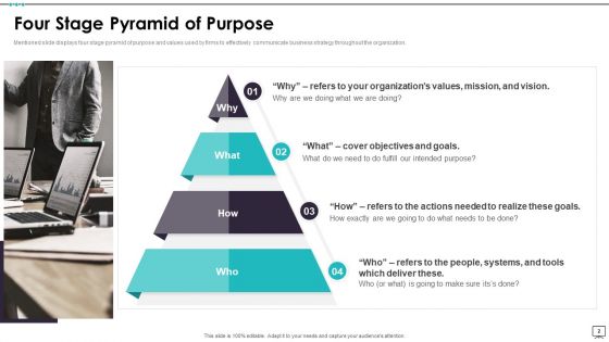Business Goal Pyramid Ppt PowerPoint Presentation Complete Deck With Slides