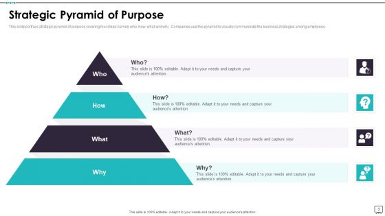 Business Goal Pyramid Ppt PowerPoint Presentation Complete Deck With Slides