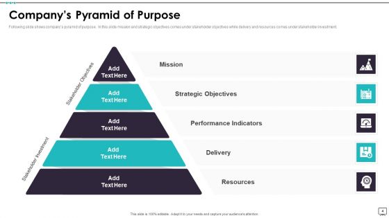 Business Goal Pyramid Ppt PowerPoint Presentation Complete Deck With Slides