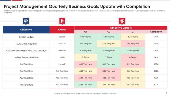 Business Goals Update Ppt PowerPoint Presentation Complete Deck With Slides