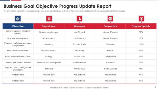 Business Goals Update Ppt PowerPoint Presentation Complete Deck With Slides