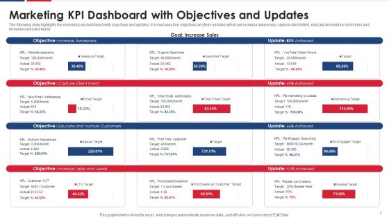 Business Goals Update Ppt PowerPoint Presentation Complete Deck With Slides