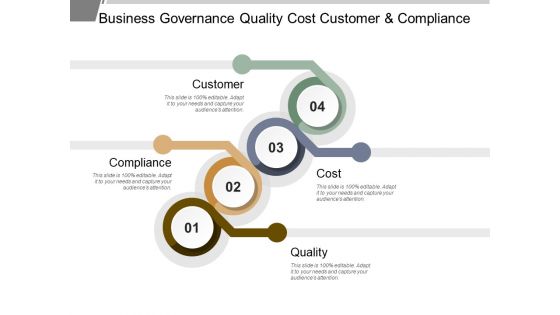 Business Governance Quality Cost Customer And Compliance Ppt PowerPoint Presentation Show Example Topics
