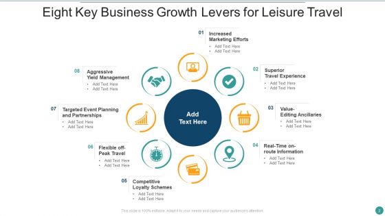 Business Growth Levers Ppt PowerPoint Presentation Complete Deck With Slides