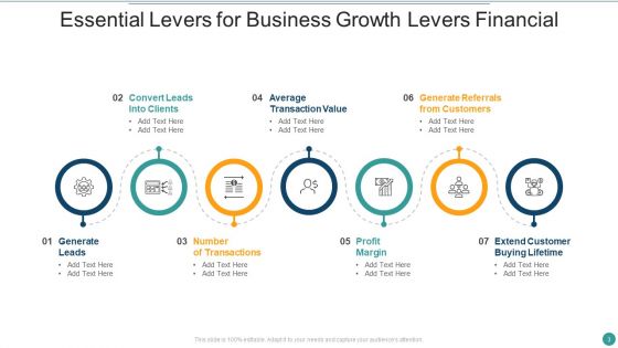 Business Growth Levers Ppt PowerPoint Presentation Complete Deck With Slides
