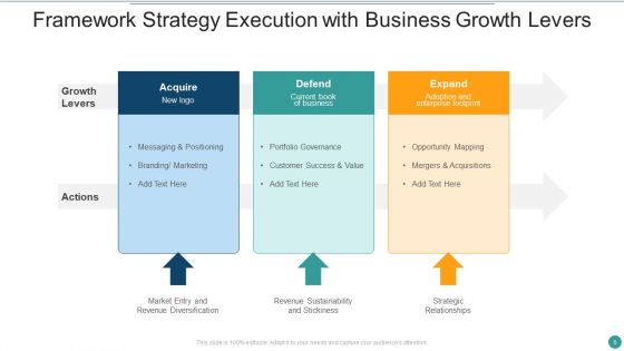 Business Growth Levers Ppt PowerPoint Presentation Complete Deck With Slides