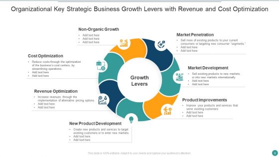Business Growth Levers Ppt PowerPoint Presentation Complete Deck With Slides