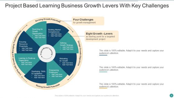 Business Growth Levers Ppt PowerPoint Presentation Complete Deck With Slides