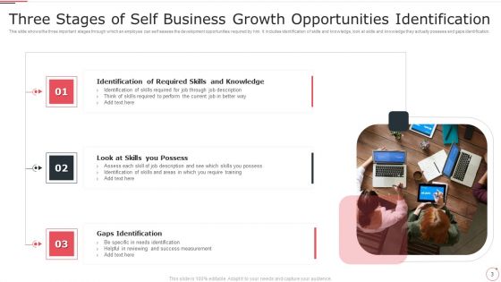 Business Growth Opportunities Ppt PowerPoint Presentation Complete Deck With Slides