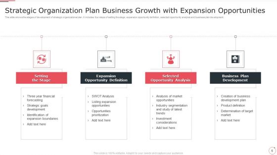 Business Growth Opportunities Ppt PowerPoint Presentation Complete Deck With Slides